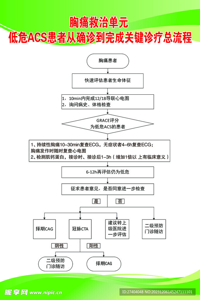 胸痛救治单元总流程