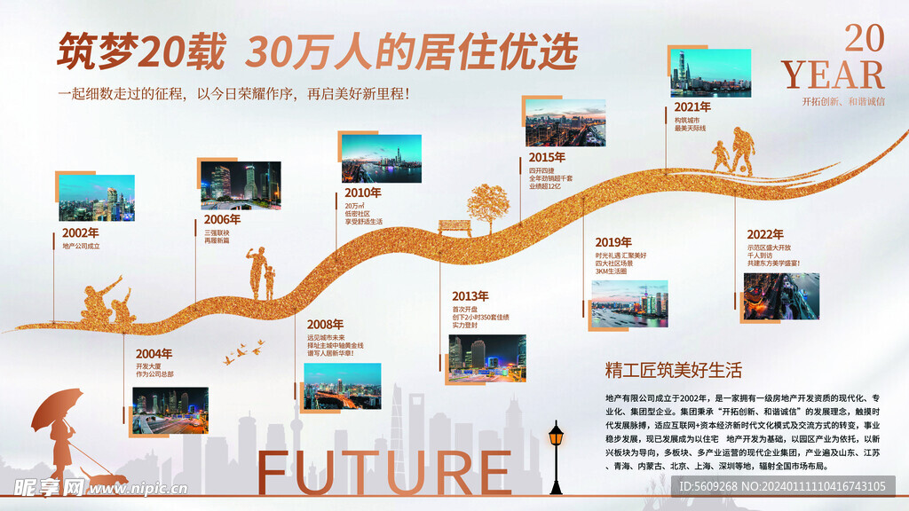 地产企业发展历程品牌墙