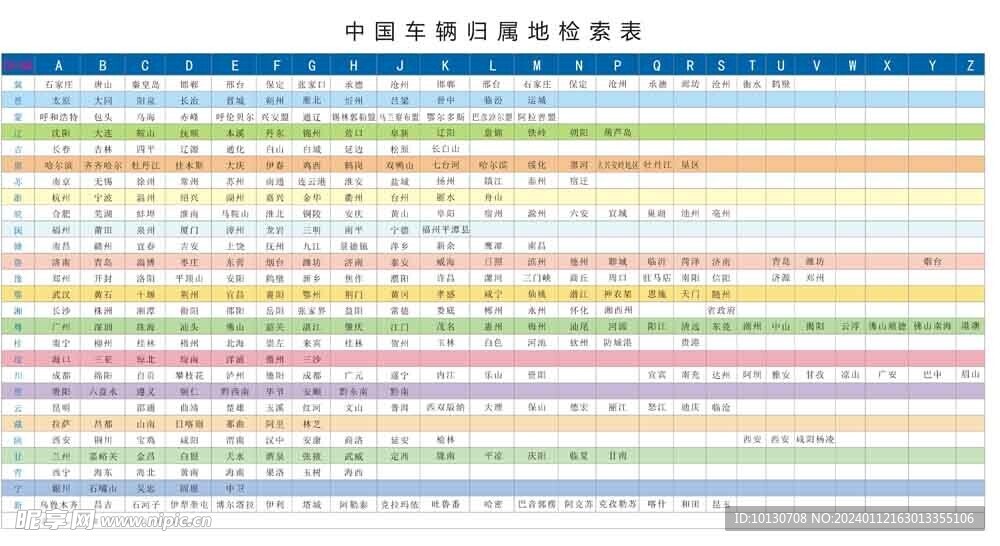 最新中国车辆归属地检索表