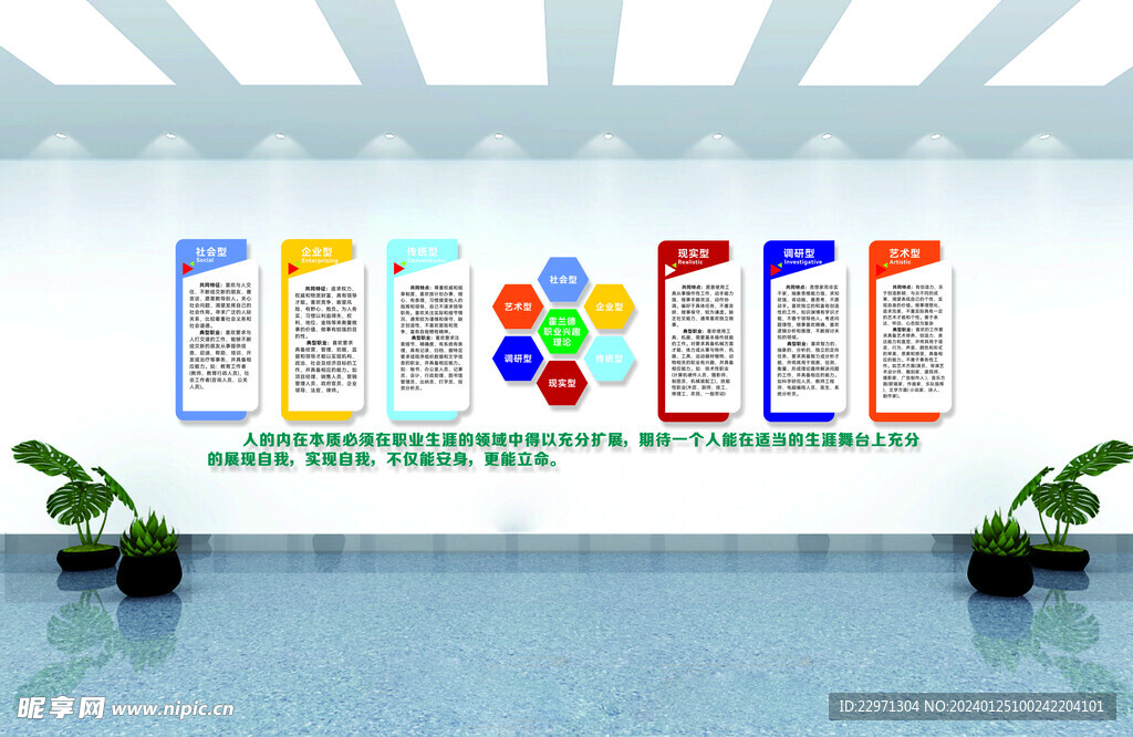 霍兰德职业兴趣理论