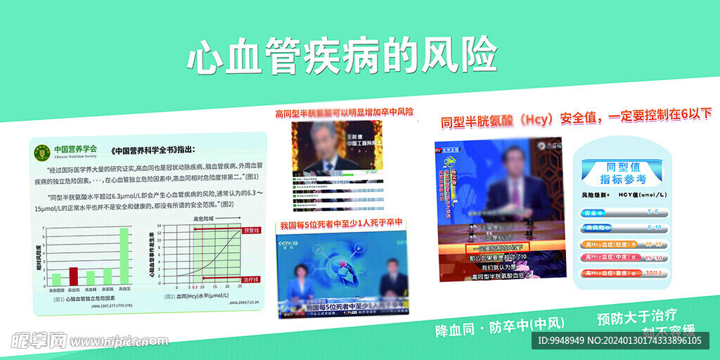 心血管疾病的风险