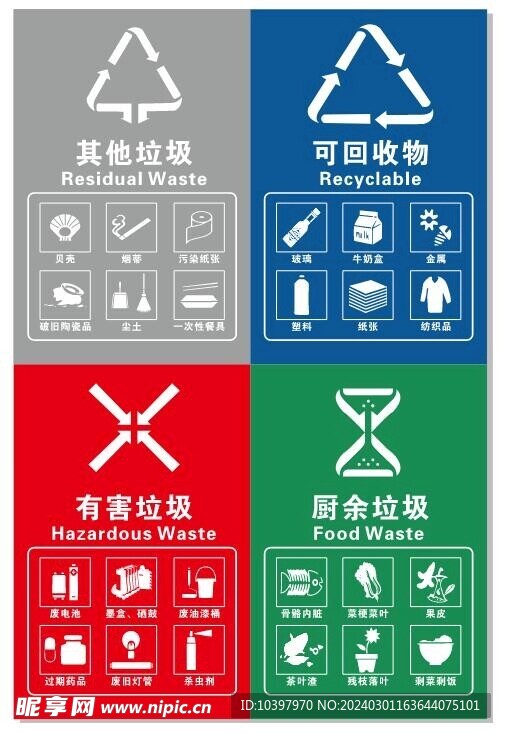 垃圾分类标识