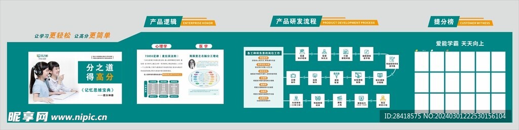 分之道产品逻辑和研发流程