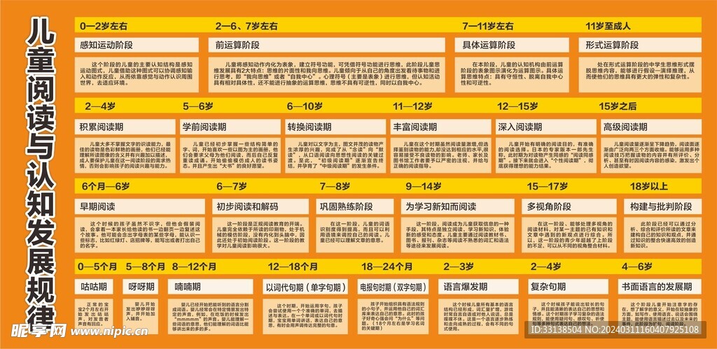 儿童阅读与认知发展规律