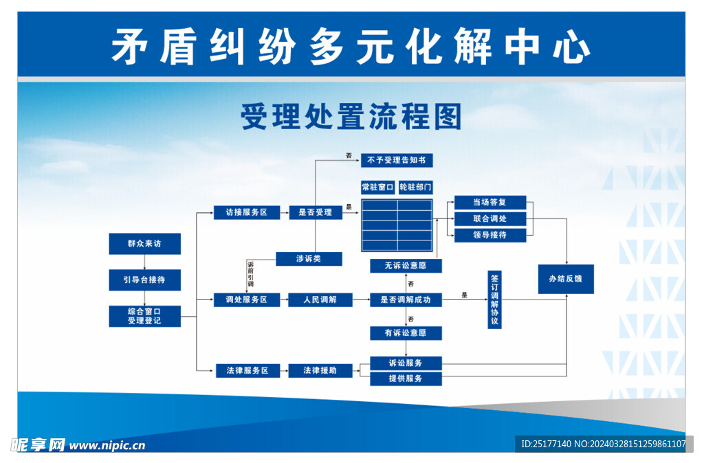 矛盾纠纷多元化解中心