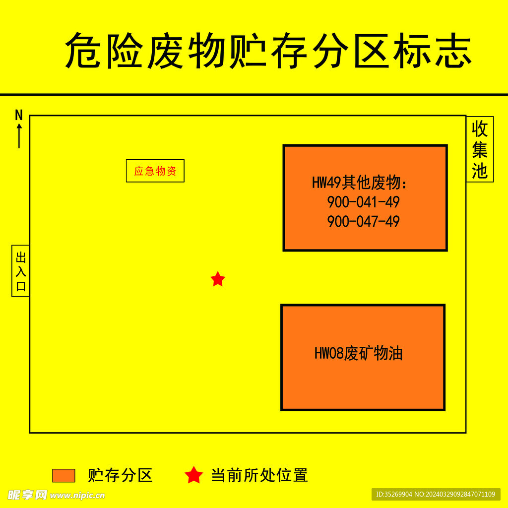 危险废物贮存分区标志