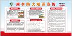 森林防火宣传知识展板