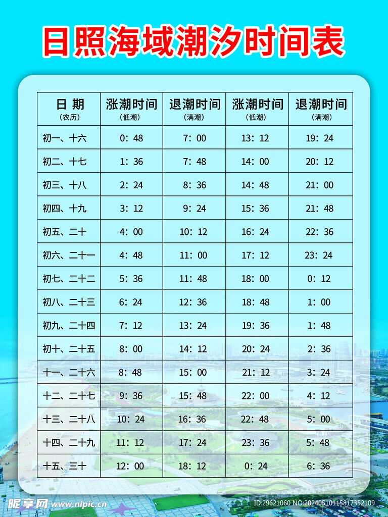 日照海域潮汐时间表