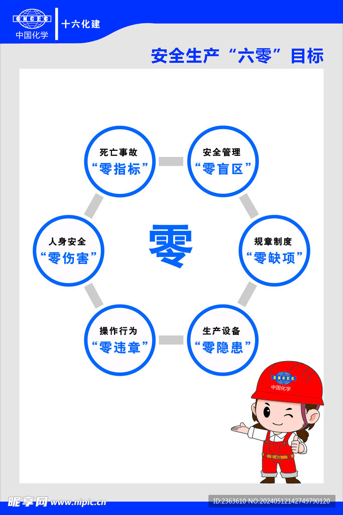 安全生产六零目标