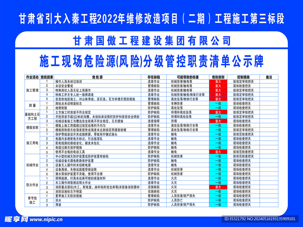 施工现场危险源告知牌