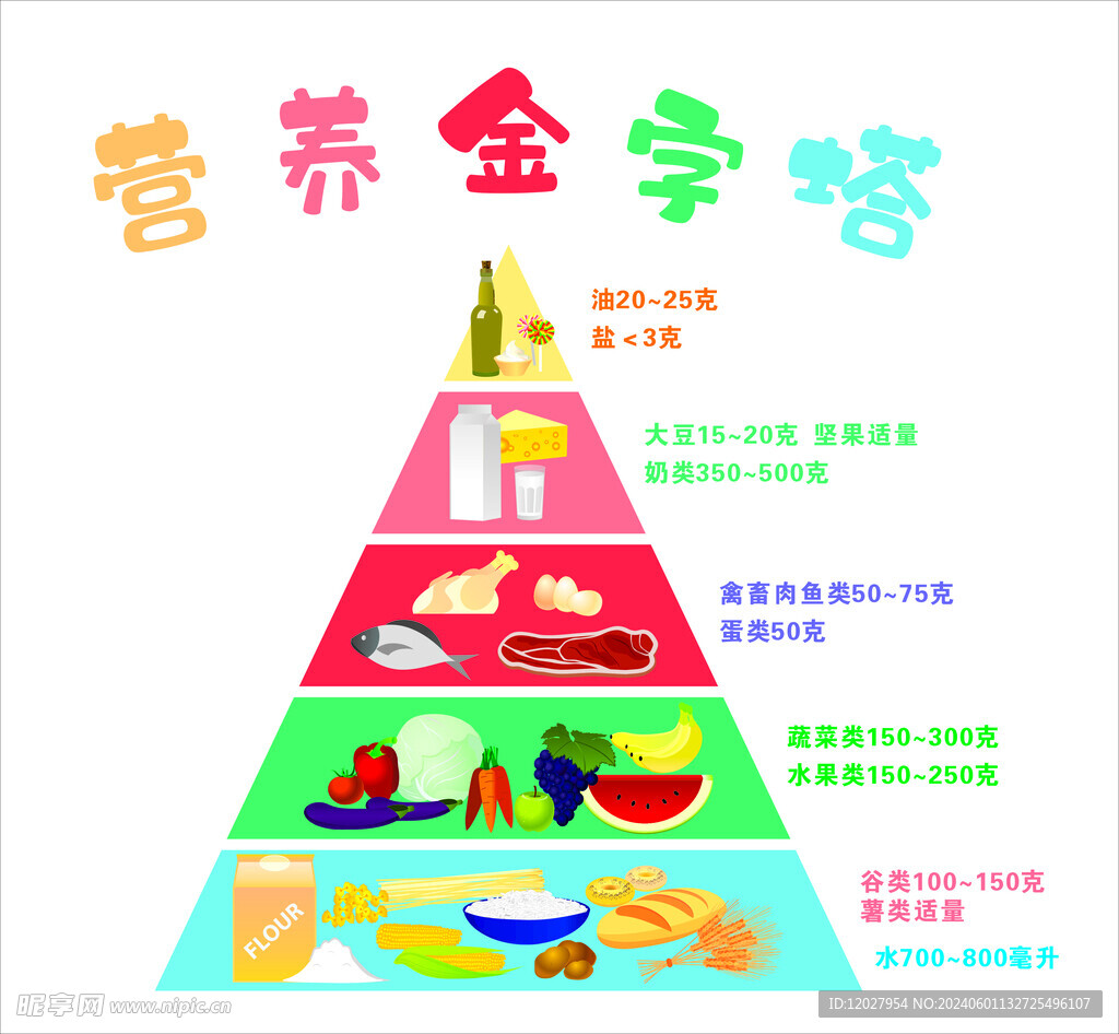 营养金字塔