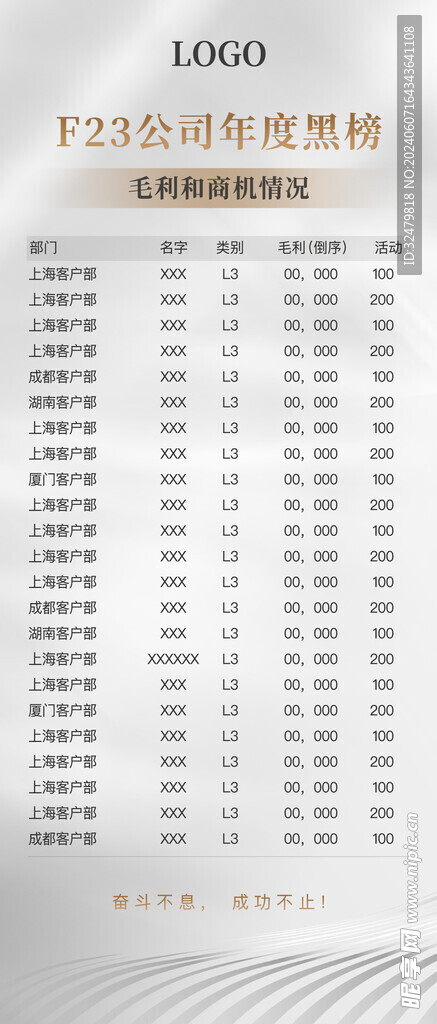 公司毛利营业销售利润排行榜排名
