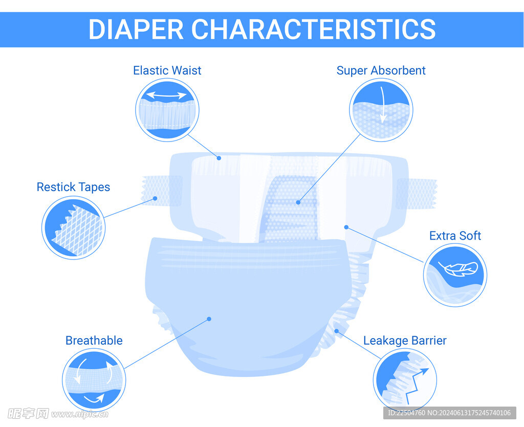 纸尿裤细节展示