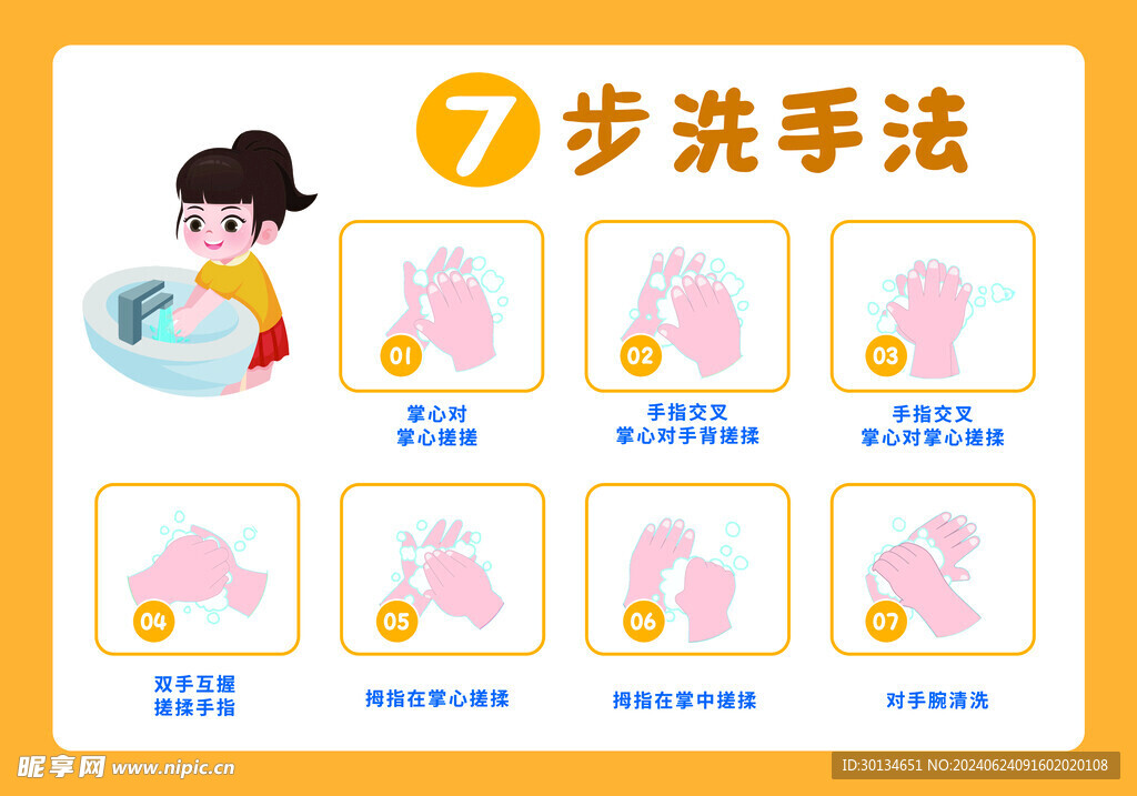 洗手7步