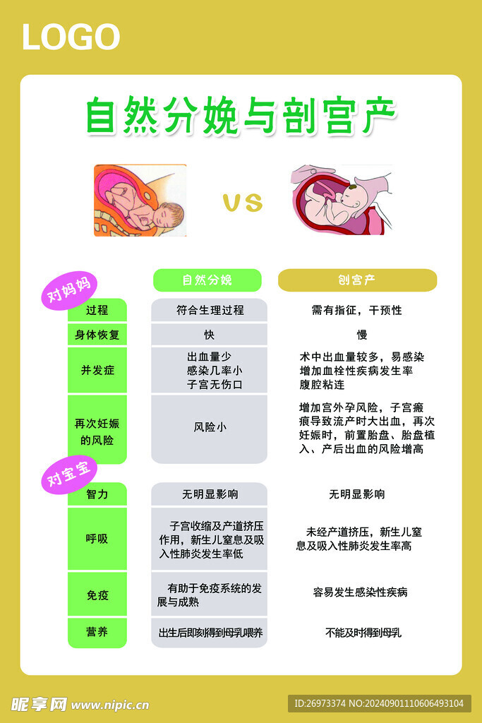 自然分娩与刨宫产