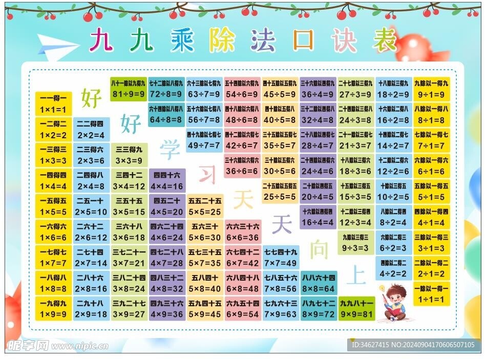 九九乘除法表