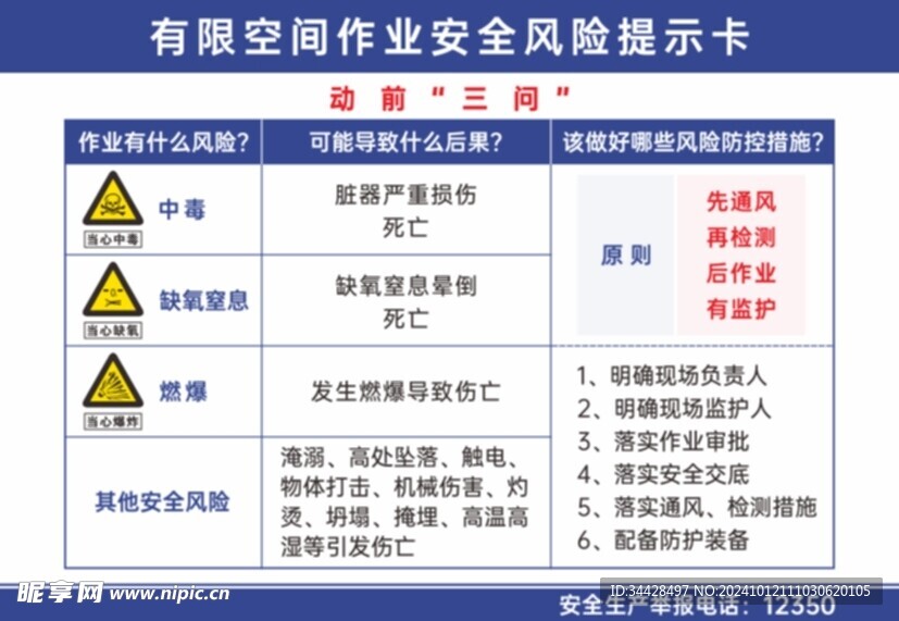 有限空间安全责任风险提示卡