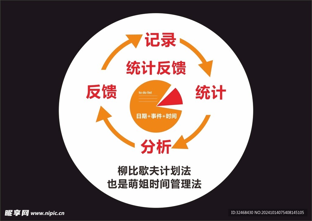 时间管理排版海报宣传