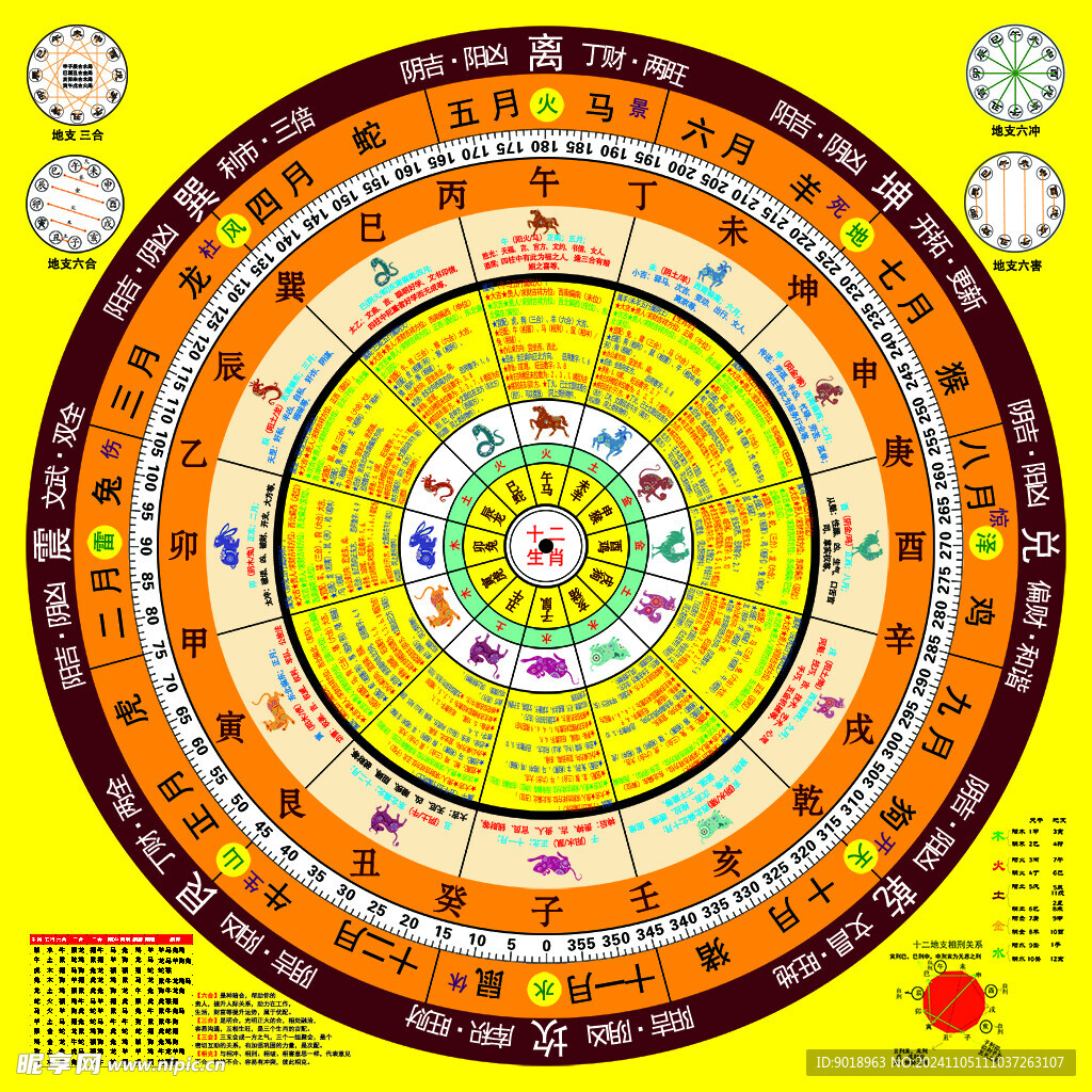 罗盘 八卦 生肖