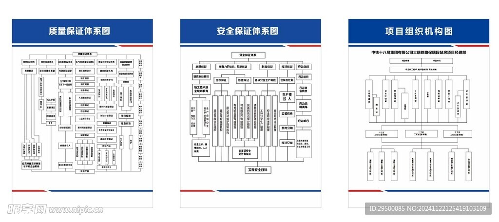 质量保证体系图