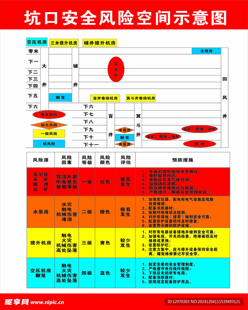 坑口安全风险告知