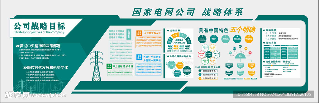 国家电网战略体系文化墙