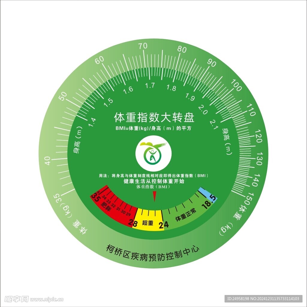 体重指数大转盘