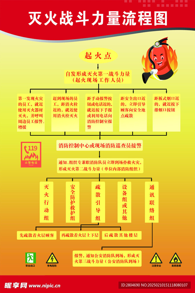 灭火战斗力量流程图