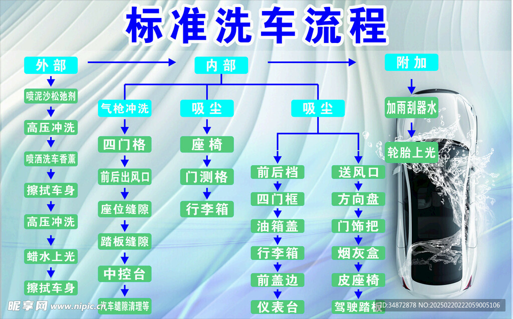 洗车店洗车流程