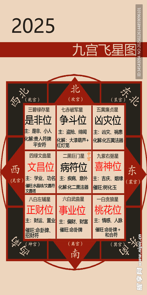 25年九宫飞星图