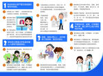 肺结核宣传页折页