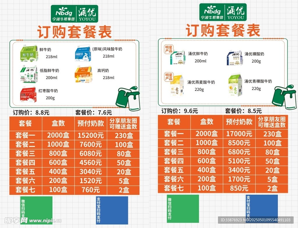 订购套餐表展示