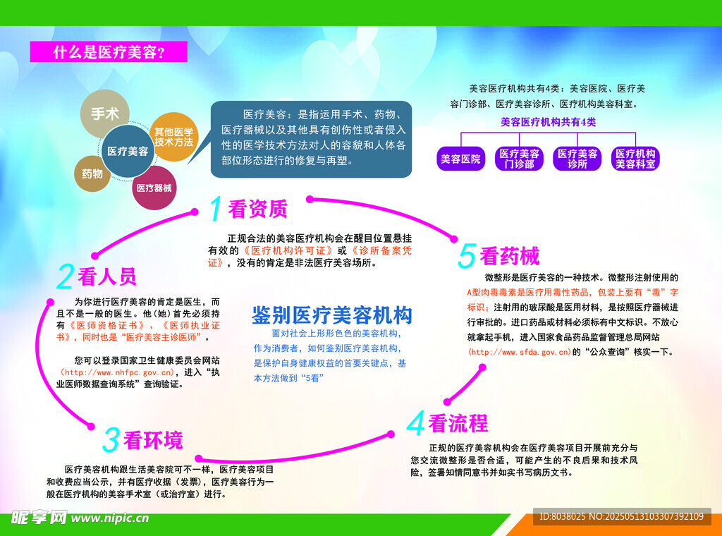 卫生素养宣传海报 反面