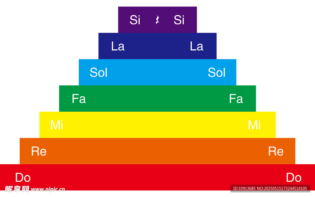 彩虹色阶梯式数据图表