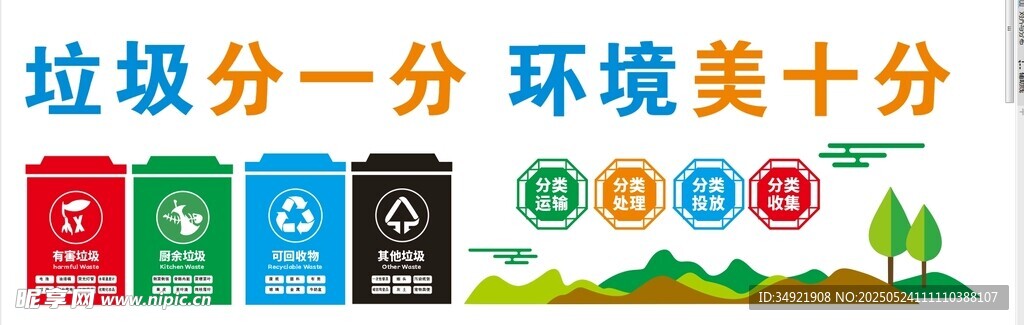 垃圾分类文化墙