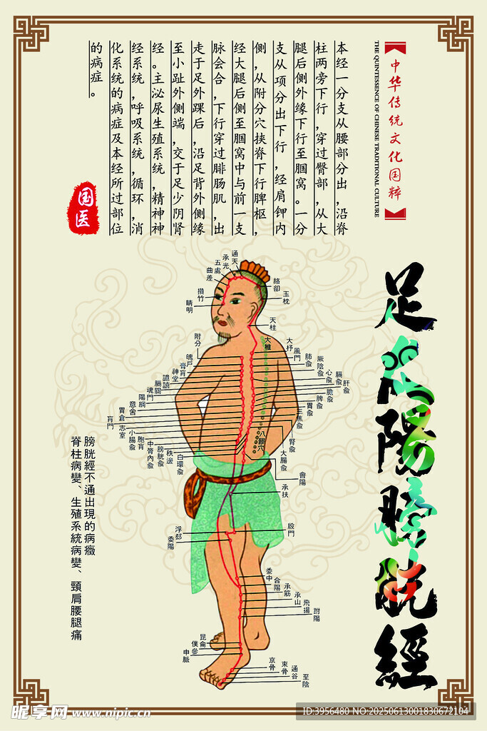 古代人物足太阳膀胱经图