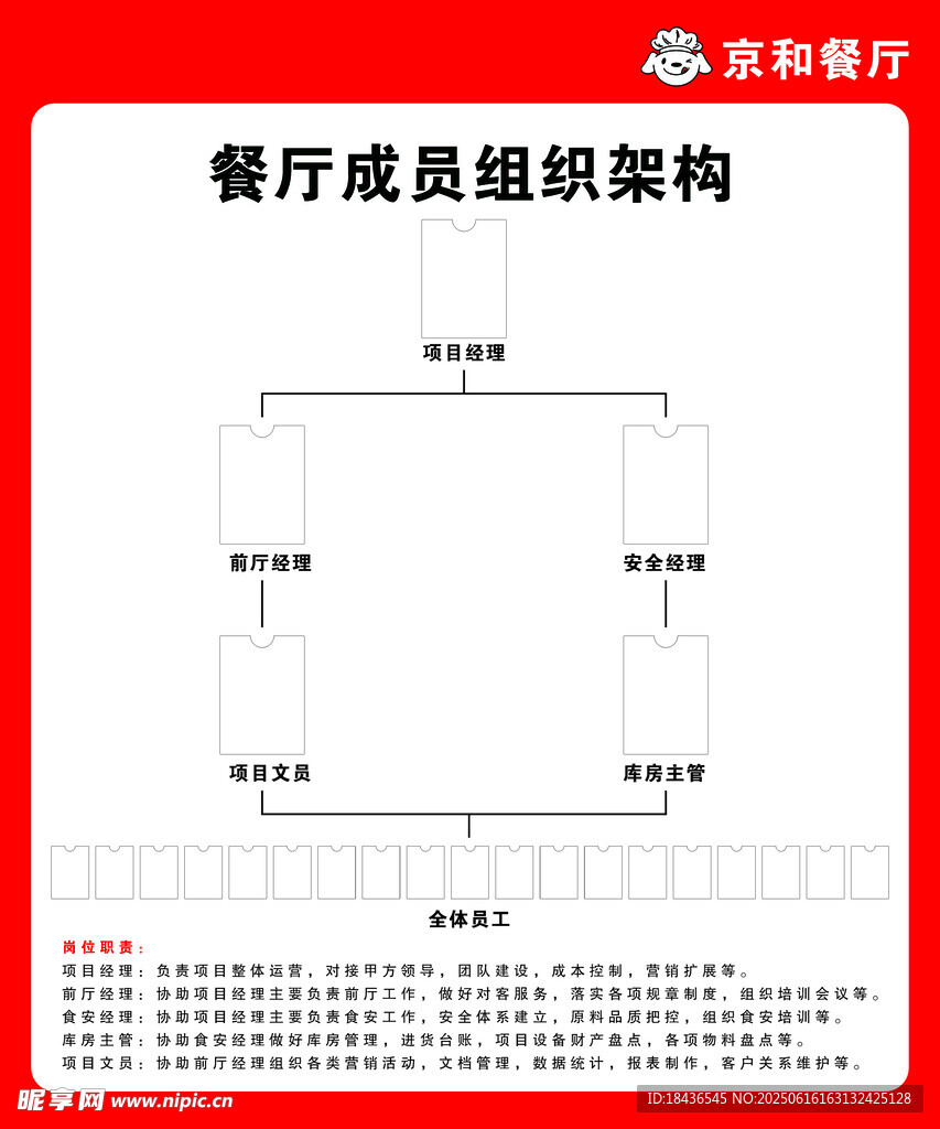 餐厅成员组织架构示意图