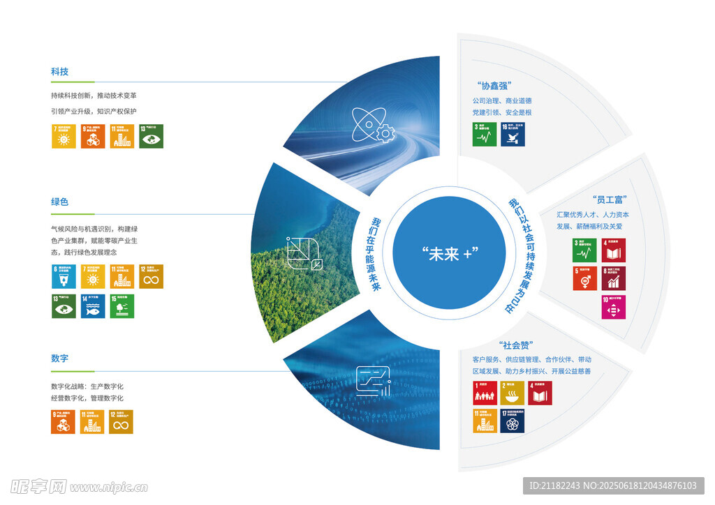 全球业务分布环形展示图