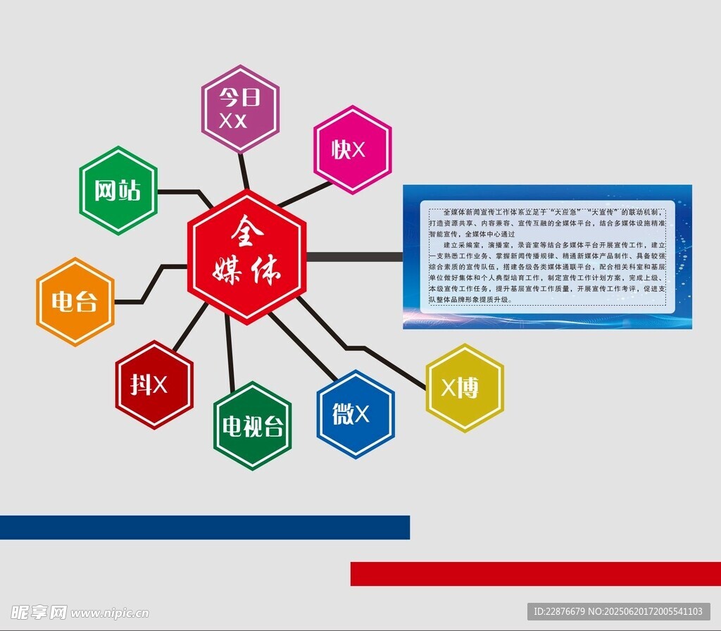 全媒体中心架构图