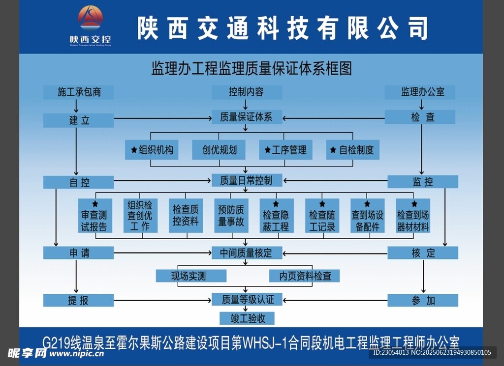 工程监理质量保证体系