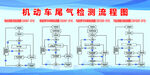 机动车尾气检测流程图