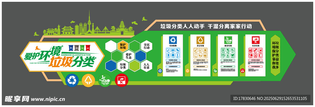 垃圾分类文化墙