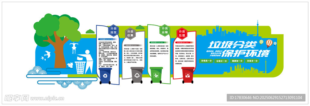 垃圾分类文化墙