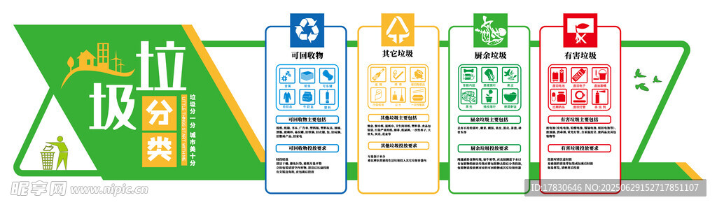 垃圾分类文化墙