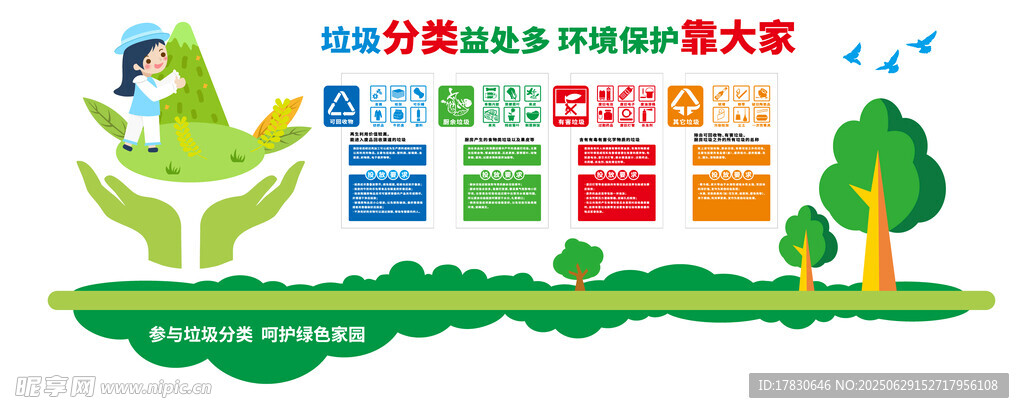 垃圾分类文化墙