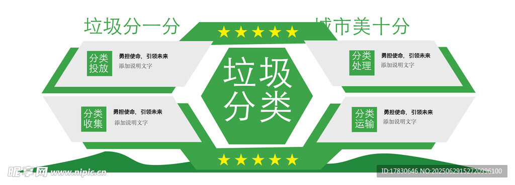 垃圾分类文化墙