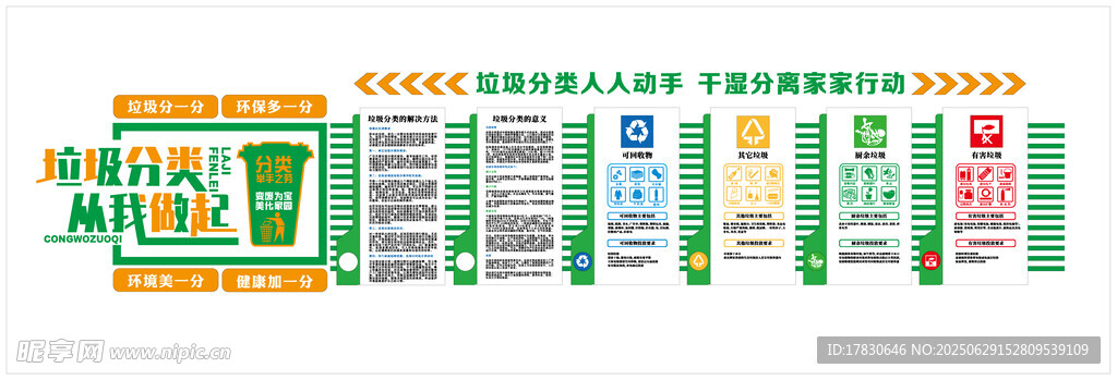 垃圾分类文化墙