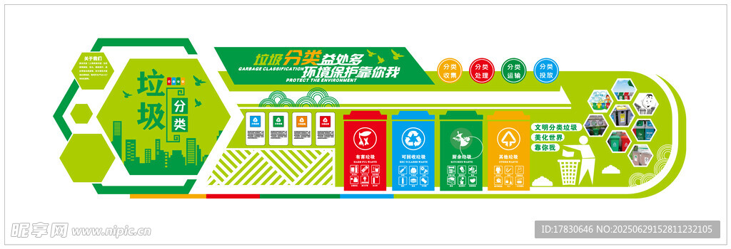 垃圾分类文化墙