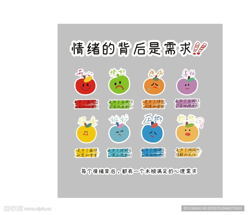 情绪的背后是需求