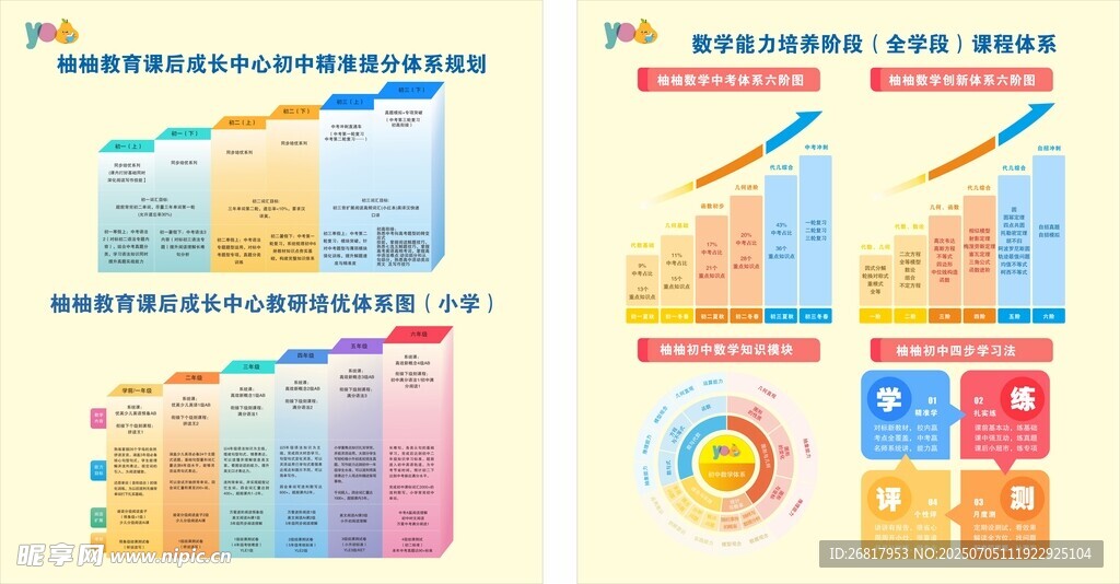 初中   小学 数学课程体系